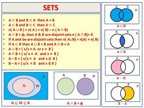 Sets